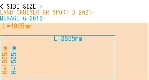 #LAND CRUISER GR SPORT D 2021- + MIRAGE G 2012-